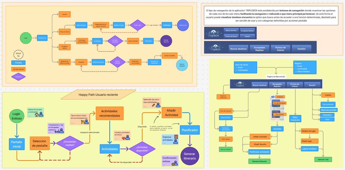 UI Design and Analysis